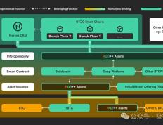 解读RGB++ Layer四大特性：BTCFi与UTXO世界的枢纽