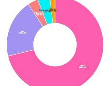 如果美国真的购买了100万BTC会怎样？