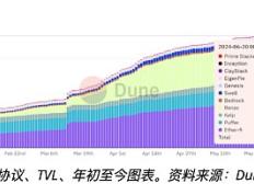 流动性再抵押代币如何彻底改变 DeFi